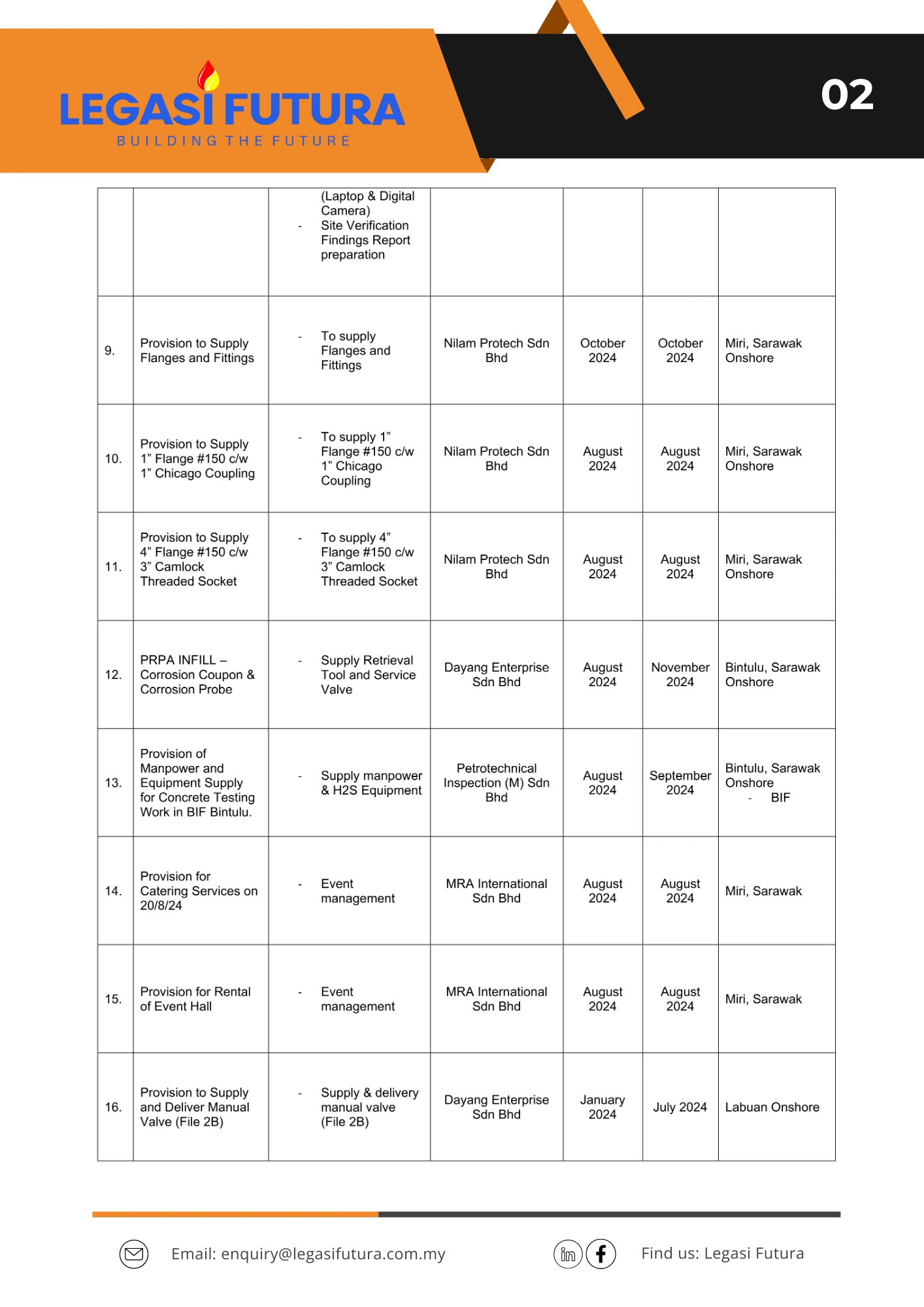 Track Record 2024 - Image 3