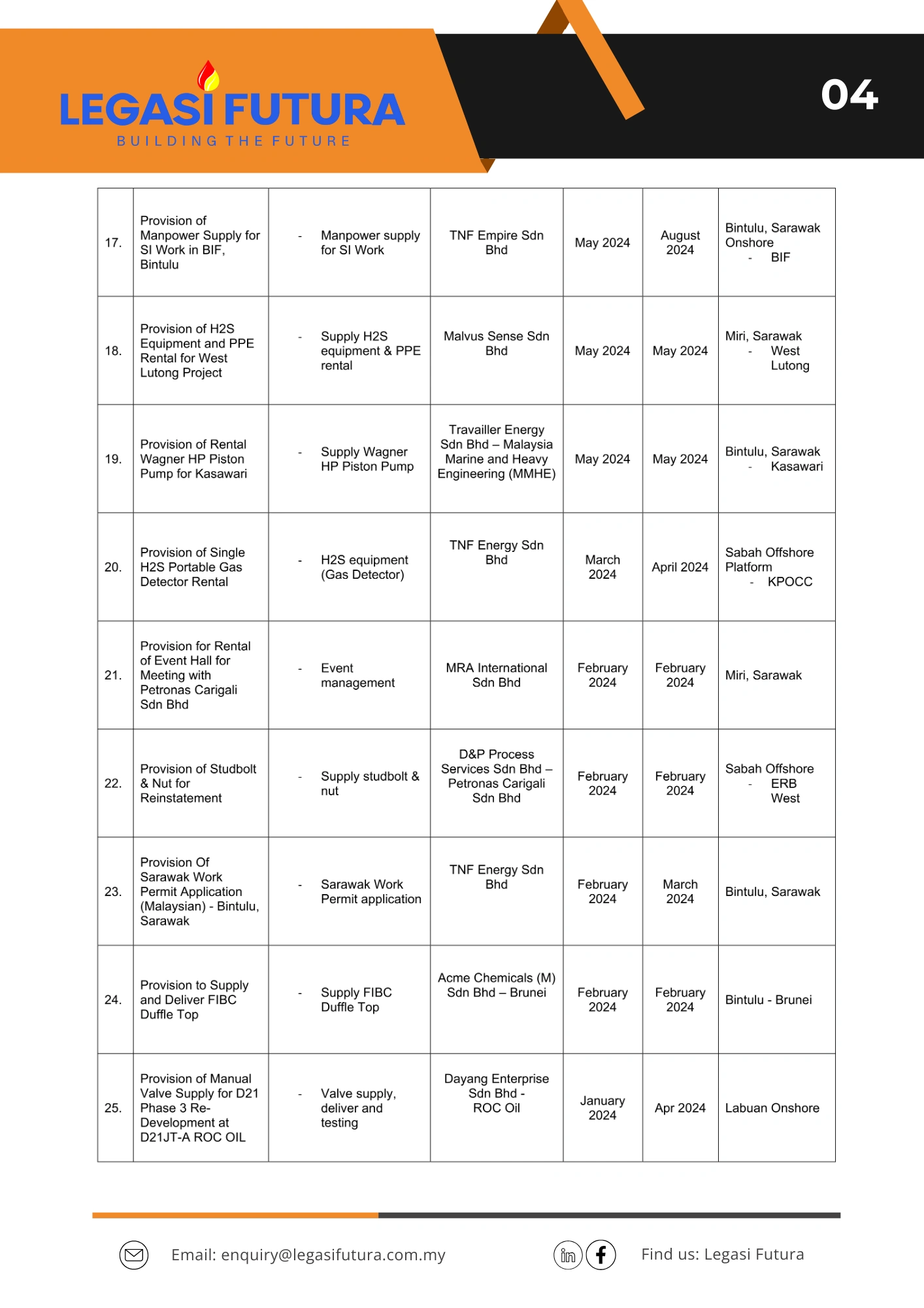 Track Record 2024 - Image 5